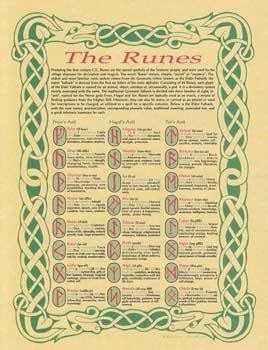 AzureGreen EPRUN Runes Poster