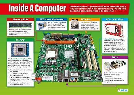 Daydream Education Inside a Computer Poster - Gloss - LARGE FORMAT 33 x 23.5 - ICT Classroom Decoration - Bulletin Banner Charts