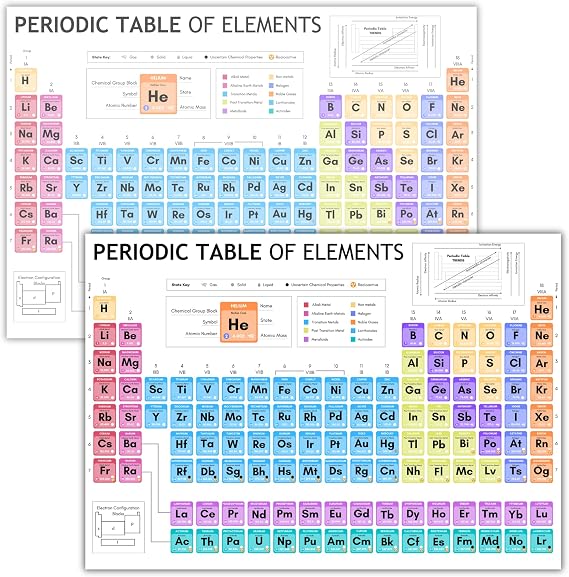 Templatables Laminated Periodic Table of Elements Poster for Kids A4 Science Learning Chart Colourful Chemistry Wall Display for Classroom or Home Wipe Clean & Durable 8"x12"