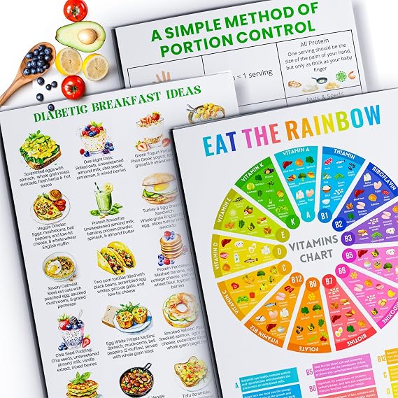 Set of 3 Diabetes Food List Daily Meal Planner - Glycemic Index, Carb Tracker & Mediterranean Diet Recipes,Waterproof Thick Paper,Kitchen Healthy Shopping Essential-C2