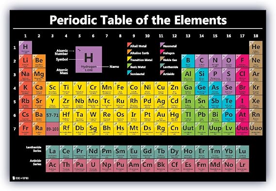 Young N Refined Periodic table science poster EXTRA LARGE Plastic (36x54) 2026 chart teaching BLACK elements classroom decoration jumbo big premium educators atomic number guide