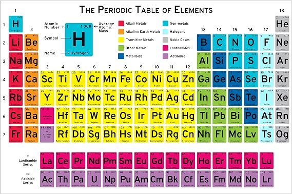 Plucky 60" Classroom Periodic Table of the Elements Poster for Chemistry Physics Earth Sciences